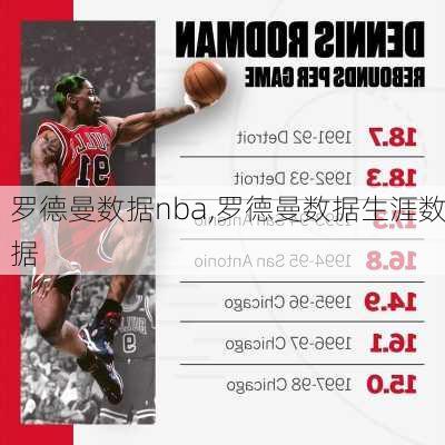 罗德曼数据nba,罗德曼数据生涯数据