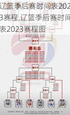 辽篮季后赛时间表2023赛程,辽篮季后赛时间表2023赛程图