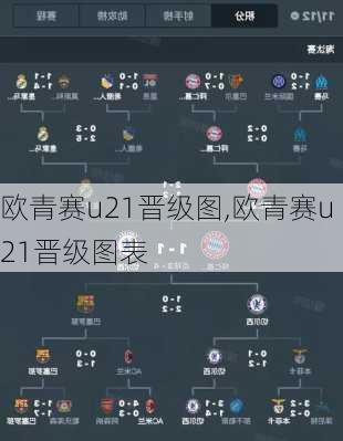 欧青赛u21晋级图,欧青赛u21晋级图表