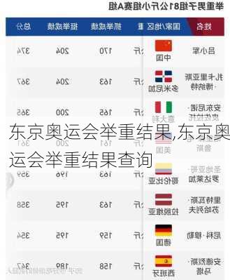东京奥运会举重结果,东京奥运会举重结果查询