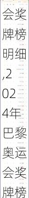 奥运会奖牌榜明细,2024年巴黎奥运会奖牌榜明细