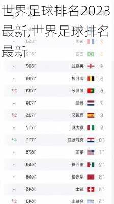 世界足球排名2023最新,世界足球排名 最新