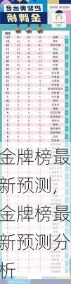 金牌榜最新预测,金牌榜最新预测分析