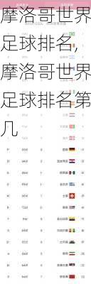 摩洛哥世界足球排名,摩洛哥世界足球排名第几