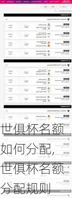 世俱杯名额如何分配,世俱杯名额分配规则