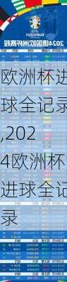欧洲杯进球全记录,2024欧洲杯进球全记录