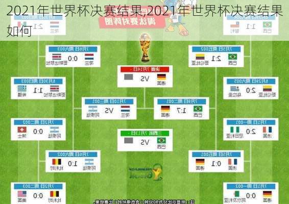 2021年世界杯决赛结果,2021年世界杯决赛结果如何
