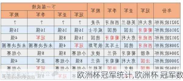 欧洲杯冠军统计,欧洲杯 冠军数