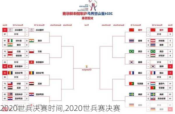 2020世兵决赛时间,2020世兵赛决赛