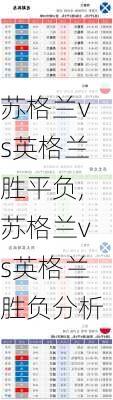 苏格兰vs英格兰胜平负,苏格兰vs英格兰胜负分析