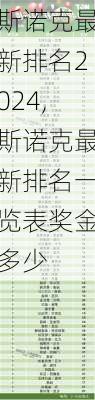 斯诺克最新排名2024,斯诺克最新排名一览表奖金多少