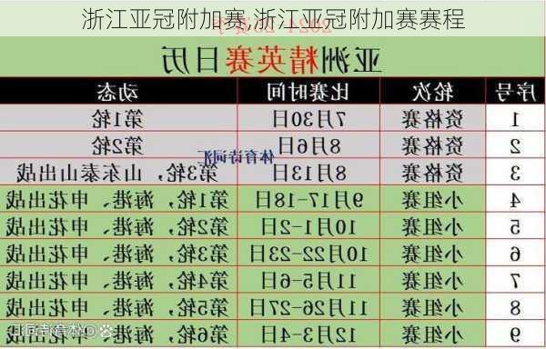 浙江亚冠附加赛,浙江亚冠附加赛赛程
