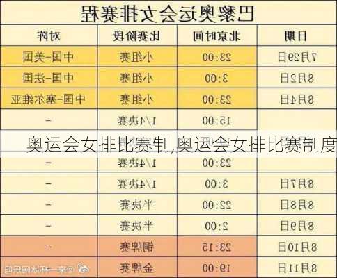奥运会女排比赛制,奥运会女排比赛制度