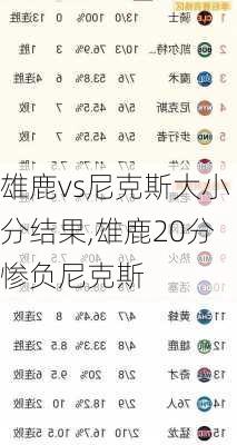 雄鹿vs尼克斯大小分结果,雄鹿20分惨负尼克斯