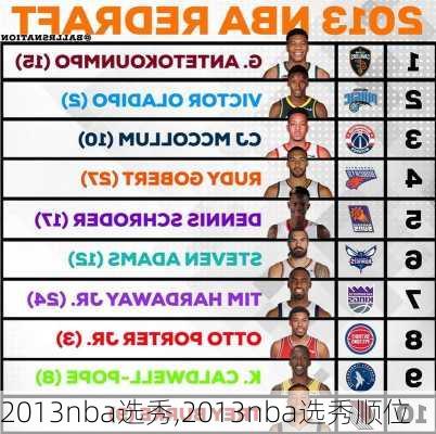 2013nba选秀,2013nba选秀顺位
