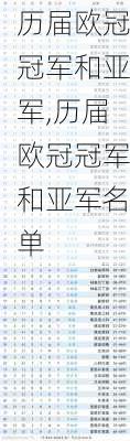 历届欧冠冠军和亚军,历届欧冠冠军和亚军名单