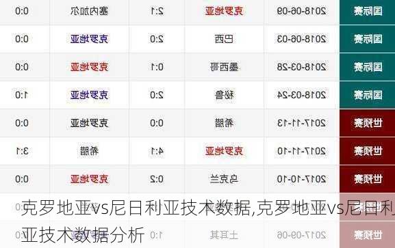 克罗地亚vs尼日利亚技术数据,克罗地亚vs尼日利亚技术数据分析