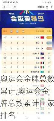 奥运会金牌总数累计,奥运会金牌总数累计国家排名
