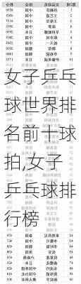 女子乒乓球世界排名前十球拍,女子乒乓球排行榜