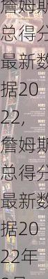 詹姆斯总得分最新数据2022,詹姆斯总得分最新数据2022年8月