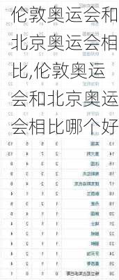 伦敦奥运会和北京奥运会相比,伦敦奥运会和北京奥运会相比哪个好