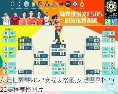 女足世界杯2022赛程表格图,女足世界杯2022赛程表格图片