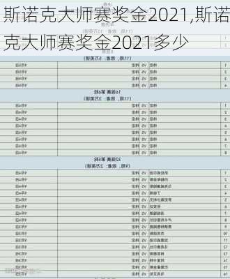 斯诺克大师赛奖金2021,斯诺克大师赛奖金2021多少