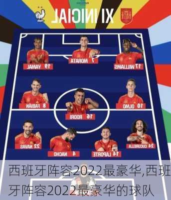 西班牙阵容2022最豪华,西班牙阵容2022最豪华的球队