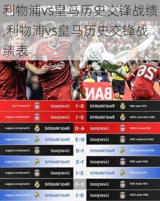 利物浦vs皇马历史交锋战绩,利物浦vs皇马历史交锋战绩表