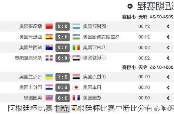 阿根廷杯比赛中断,阿根廷杯比赛中断比分有影响吗