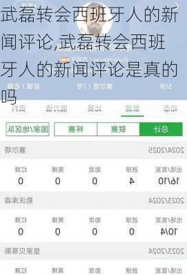 武磊转会西班牙人的新闻评论,武磊转会西班牙人的新闻评论是真的吗