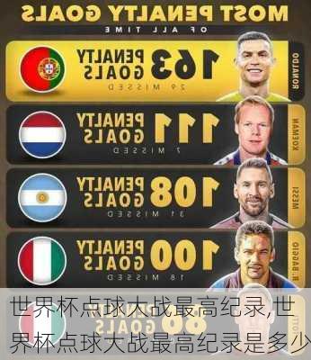 世界杯点球大战最高纪录,世界杯点球大战最高纪录是多少