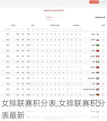 女排联赛积分表,女排联赛积分表最新