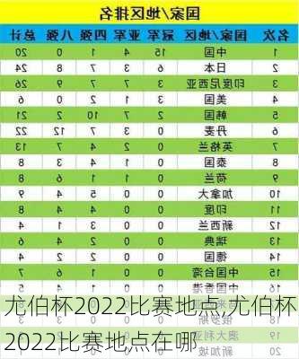 尤伯杯2022比赛地点,尤伯杯2022比赛地点在哪