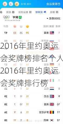 2016年里约奥运会奖牌榜排名个人,2016年里约奥运会奖牌排行榜