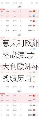 意大利欧洲杯战绩,意大利欧洲杯战绩历届