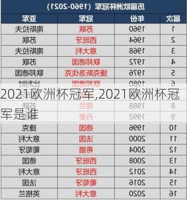 2021欧洲杯冠军,2021欧洲杯冠军是谁