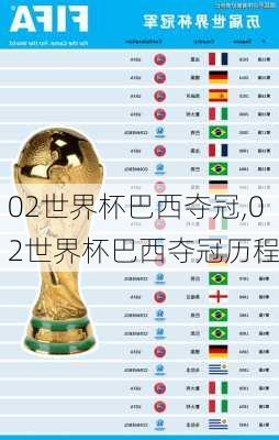 02世界杯巴西夺冠,02世界杯巴西夺冠历程
