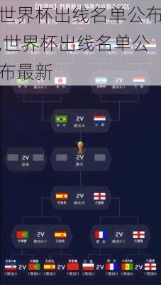 世界杯出线名单公布,世界杯出线名单公布最新
