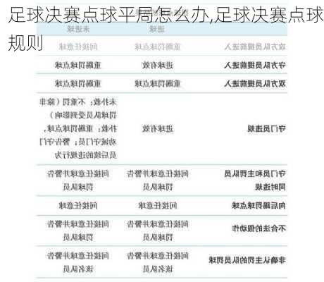 足球决赛点球平局怎么办,足球决赛点球规则