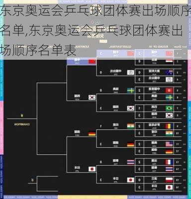 东京奥运会乒乓球团体赛出场顺序名单,东京奥运会乒乓球团体赛出场顺序名单表