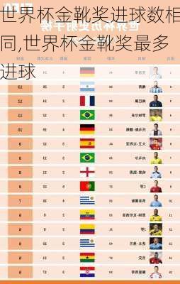 世界杯金靴奖进球数相同,世界杯金靴奖最多进球