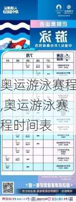 奥运游泳赛程,奥运游泳赛程时间表