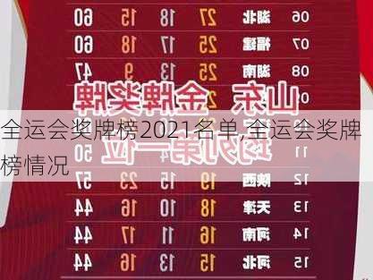全运会奖牌榜2021名单,全运会奖牌榜情况