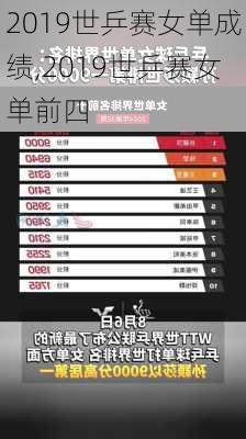 2019世乒赛女单成绩,2019世乒赛女单前四