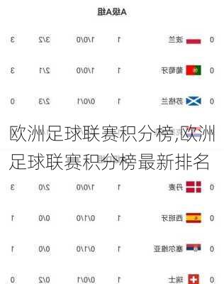 欧洲足球联赛积分榜,欧洲足球联赛积分榜最新排名