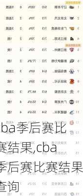 cba季后赛比赛结果,cba季后赛比赛结果查询