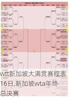 wtt新加坡大满贯赛程表16日,新加坡wta年终总决赛