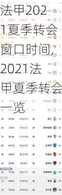 法甲2021夏季转会窗口时间,2021法甲夏季转会一览