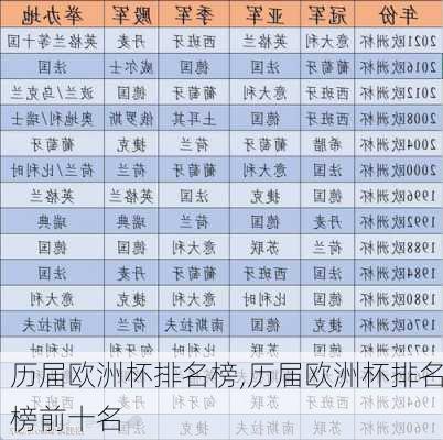 历届欧洲杯排名榜,历届欧洲杯排名榜前十名